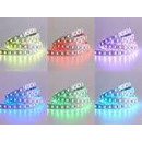 Single Colour LED Strip